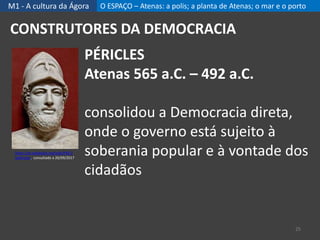 M1 - A cultura da Ágora O ESPAÇO – Atenas: a polis; a planta de Atenas; o mar e o porto
25
CONSTRUTORES DA DEMOCRACIA
PÉRICLES
Atenas 565 a.C. – 492 a.C.
consolidou a Democracia direta,
onde o governo está sujeito à
soberania popular e à vontade dos
cidadãos
https://pt.wikipedia.org/wiki/P%C3
%A9ricles, consultado a 26/09/2017
 