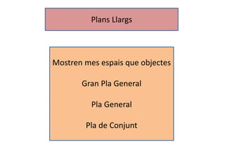 Plans Llargs 
Mostren mes espais que objectes 
Gran Pla General 
Pla General 
Pla de Conjunt 
 