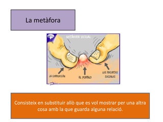 La metàfora 
Consisteix en substituir allò que es vol mostrar per una altra 
cosa amb la que guarda alguna relació. 
 