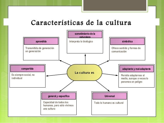 Cultura
