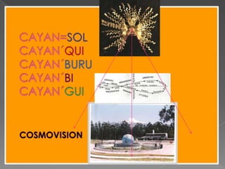 CAYAN=SOLCAYAN´QUICAYAN´BURUCAYAN´BICAYAN´GUICOSMOVISION
