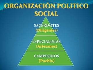 Los objetos hallados actualmente son:  herramientas, adornos corporales, objetos rituales  y armas.ACTIVIDADES ECONÓMICASVíctor Huapaya