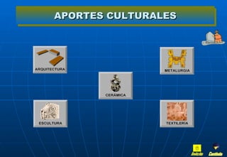 APORTES CULTURALES Continúa Inicio 