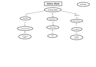 Se Destacaron
Fue
En
En por
y
A en fue
Cultura Chavín 1ro de Sec.
La Cultura Chavín
Desarrolló
La región de Ancash
Orillas del río
Mosna
Descubierta
Julio C. Tello
1919
En el arte lítico
Su gobierno
Un estado
teocrático
 