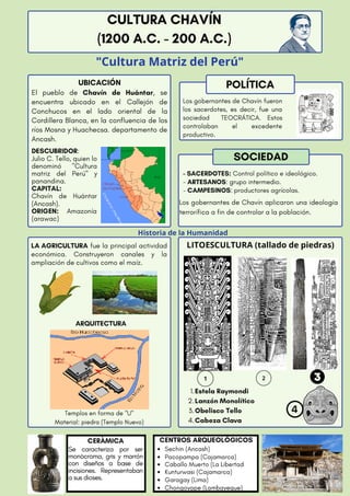 Cultura Chavín.pdf