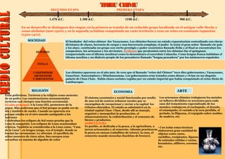 900 d.C.1.300 d.C.1.470 d.C.
PRIMERA ETAPASEGUNDA ETAPAMEDIOCULTURALMEDIOCULTURAL TRIBU CHIMUTRIBU CHIMU
SEÑORIO
FIXLLA
CAMPESINOS
ARTESANOS
Y SIRVIENTES
1100 d.C.
En su desarrollo se distinguen dos etapas; en la primera se trataba de un reducido grupo localizado en el antiguo valle Moche y
zonas aledañas (900-1300); y en la segunda ya habían conquistado un vasto territorio y eran un reino en constante expansión
(1300-1470).
SOCIEDAD El fundador del reino chimor fue Tacaynamo. Los chimúes fueron un estado expansionista centralizado con claras
divisiones de clases, herencia de cargos y una burocracia compleja; el poder lo tenía el gran señor llamado cie quic
y los alaec, continuaba un grupo con cierto prestigio y poder económico llamado fixlla y al final se encontraban los
campesinos, los artesanos y los sirvientes. El idioma que predominó entre los chimúes fue el quingnam
(emparentado con el idioma mochica) como lo denominara el sacerdote Calancha. Como lengua franca hablaban el
idioma mochica y un dialecto propio de los pescadores llamado "lengua pescadora" por los misioneros españoles
Los chimúes aparecen en el año 900. Se cree que el llamado “reino del Chimor” tuvo diez gobernantes,: Tacaynamo,
Guacricur, Naucempinco y Minchancaman. Los gobernantes eran tratados como dioses y vivían en un elegante
palacio de Chan Chan. Había clases sociales regidas por un estado imperial que había conquistado al reino Sicán de
Lambayeque.
Eran politeístas. Tuvieron a la religión como sustento
de su poder. Las construcciones monumentales
tuvieron casi siempre una función ceremonial.
El culto principal: A la Luna (Si), protectora de la
pesca. Más poderosa que el Sol porque se podía ver de
día y también de noche. Cuando no aparecía era
porque estaba en el otro mundo castigando a los
ladrones
Celebraban los eclipses de Sol como prueba que la
Luna lo conquistó. Los eclipses de Luna ocasionaban
tristeza. También se consideraba a la Luna como, “Casa
de la Luna”, en lengua yunga, era el templo donde se
hacían las ceremonias. Le ofrecían el sacrificio de
niños menores de cinco años. Sus cuerpos eran
envueltos en mantas de algodón de color
RELIGIÓN
El sistema económico y social funcionaba por medio
de una red de centros urbanos rurales que se
encargaban de recepcionar y enviar a la capital los
tributos obtenidos. El estado se administró en la
ciudad capital Chan- Chan, desde allí se manejó,
organizó y monopolizó la producción, el
almacenamiento, la redistribución y el consumo de
bienes y productos.
AGRICULTURA
Es pueblo, se dedicaba a la pesca, a la agricultura, a
tareas artesanales y al comercio. Además practicaron
la pesca en canoas (caballitos de totora), la caza, el
comercio usando monedas (hachitas de bronce).
ECONOMIA
• Con todas estas técnicas
elaboraron gran cantidad de
objetos como vasos,
cuchillos, recipientes, figuras
de animales sólidas o vacías,
brazaletes, alfileres, coronas,
etc.
Los artesanos chimúes trabajaron los metales
en talleres divididos en secciones para cada
caso del tratamiento especializado de los
metales; trabajaron el enchapado, el dorado,
el estampado, el vaciado a la cera perdida, el
perlado, la filigrana, el repujado sobre moldes
de madera, etc.
ARTE
 
