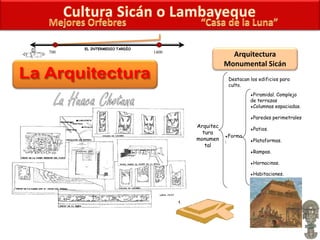 Arquitectura
Monumental Sicán
Arquitec
tura
monumen
tal
Destacan los edificios para
culto.
Forma
:
Patios.
Plataformas.
Rampas.
Piramidal. Complejo
de terrazas
Columnas espaciadas.
Paredes perimetrales
Habitaciones.
Hornacinas.
700 1400
EL INTERMEDIO TARDÍO
 