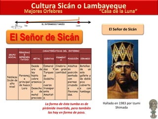 El Señor de Sicán
700 1400
EL INTERMEDIO TARDÍO
Hallado en 1983 por Izumi
Shimada
La forma de ésta tumba es de
pirámide invertida, pero también
las hay en forma de poso.
GRUPO
SOCIAL
PERSONAJ
E
REPRESEN
TATIVO
CARACTERÍATICAS DEL ENTIERRO
METAL CUENTAS
PIGMENT
O
POSICIÓN CERAMIO
Nobleza
Sicán de
alto
nivel
Personaj
e
principal
de huaca
Loro
Desde
oro de
ley
hasta
cobre
arsenica
l
Desecho
s de
metal
precioso
Esmeral
das Y
Turques
as
Sodalita
s
cuarzo
transpar
ente
Amatist
a
Cinabrio
en gran
cantidad
.
Adultos
en
posición
sentada
con
piernas
cruzada
s o
flexiona
das.
Botellas
de un
solo
gollete y
de doble
pico
cubierta
s con
tumbaga
.
 