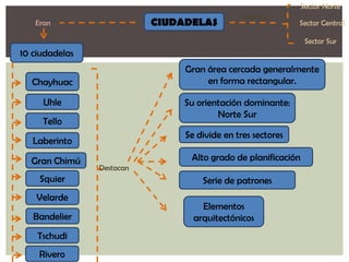 Sector Norte

CIUDADELAS

Eran

Sectores

Sector Central

Sector Sur

10 ciudadelas
Gran área cercada generalmente
en forma rectangular.

Chayhuac
Uhle

Su orientación dominante:
Norte Sur

Tello

Se divide en tres sectores

Laberinto

Gran Chimú
Squier
Velarde
Bandelier
Tschudi
Rivero

Alto grado de planificación
Destacan

Serie de patrones
Elementos
arquitectónicos

 