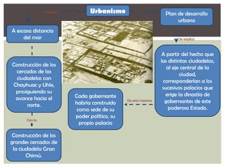 Se fundó

Urbanismo

Plan de desarrollo
urbano

A escasa distancia
del mar

Construcción de los
cercados de las
ciudadelas con
Chayhuac y Uhle,
prosiguiendo su
avance hacia el
norte.
Con la

Construcción de los
grandes cercados de
la ciudadela Gran
Chimú.

Se explica

Cada gobernante
habría construido
como sede de su
poder político, su
propio palacio

De esta manera

A partir del hecho que
las distintas ciudadelas,
al eje central de la
ciudad,
corresponderían a los
sucesivos palacios que
erige la dinastía de
gobernantes de este
poderoso Estado.

 