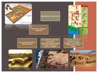 Organización de los chimú

Establecen regiones
(capitales)

Los cuales son centros
administrativos

Su capital fue chanchan
que ejercía
simultáneamente el papel
de centro admistrativo,
político y religioso

Su poder político era
hereditario, cuya
obligación era edificar un
palacio dentro de la
ciudad.

 
