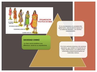 En la cima tenemos a la sociedad elite
gobernante , vivía en palacio lujosos en
la ciudad de chanchan, y en recintos
monumentales.

SOCIEDAD CHIMÚ
su clase social establece una
diferencia social en su arquitectura.

En el otro extremo tenemos a los sectores
populares, que residían en los barrios sin
mayor planificación y con edificaciones
construidas predominantemente con
materiales rústicos.

 
