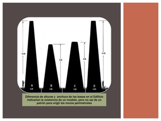 Diferencia de alturas y anchura de las bases en el Edificio
indicarían la existencia de un modelo, pero no así de un
patrón para erigir los muros perimetrales

 