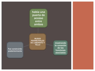 había una
puerta de
acceso
entre
ambos

MUROS
PERIMETRALES
DE LABERINTO Y
TELLO

Fue construirdo
posteriormente

mostrando
la conexión
de las
funciones
asociadas

 