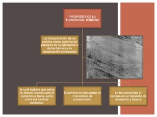 PROPUESTA DE LA
FUNCIÓN DEL TERRENO

La interpretación de un
camino como ceremonial
proviene de su ubicación o
de las técnicas de
construcción empleadas

lo cual sugiere que estos
no fueron usados para el
comercio o trans- porte
entre los centros
poblados.

El camino se encuentra en
mal estado de
conservación.

se ha convertido el
camino en un depósito de
desmonte y basura

 