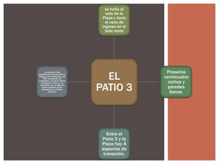 se halla al
este de la
Plaza y tiene
el vano de
ingreso en el
lado norte

La ubicación más
septentrional de este patio en
relación a los anteriores y los
REU, la ausencia de
iconografía, su menor altitud
res- pecto al Patio 1 y su
asociación con un REU sin
nichos (ubicado al sur),
demuestran su inferior
jerarquía.

EL
PATIO 3

Entre el
Patio 3 y la
Plaza hay 4
espacios de
transición.

Presenta
veinticuatro
nichos y
paredes
llanas.

 