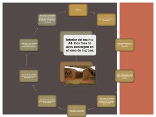 RECINTO 2

→giro de 90° (a la izquierda)
para recorrer la pared norte y
salir por el vano de entra- da.
En este caso, el contacto con
la estructura en “U” principal
no es directo

Vano norte → giro de 90° (a
la derecha)

Interior del recinto
A4. Dos filas de
aves convergen en
el vano de ingreso.

→ giro de 90° (a la izquierda)
y desplazamiento en
dirección a la pared norte

seguir paralelamente a la
pared norte →giro de 90° (a
la izquierda)

seguir la pared oeste →giro
de 90° (a la izquierda) hasta
llegar a la estructura en “U”
principal

→ giro de 90° (a la derecha)
para ubicarse frente a esta
estructura en “U”

→ giro de 90° (a la derecha)
para ubicarse frente a la
estructura en “U” ya indicada
(momento de realizar el
gesto ritual)

→giro de 90° (a la izquierda)
para llegar a la estructura en
“U” secundaria”

→giro de 90° (a la izquierda)
y recorrido de oeste a este

 