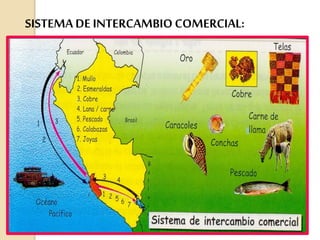 SISTEMA DE INTERCAMBIO COMERCIAL: