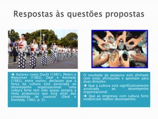  Autores como Ouchi (1981), Peters e   O resultada da pesquisa está alinhado
Waterman (1982), Deal e Kennedy         com estas afirmações e apontam para
(1982), entre outros, declaram que a    duas direções:
força da cultura está associada ao
desempenho      organizacional: ―uma     Que a cultura está significativamente
cultura forte tem sido quase sempre a   associada       ao         desempenho
mola propulsora que está atrás das      organizacional;
companhias de sucesso‖ (Deal e           Que as empresas com cultura forte
Kennedy, 1982, p. 5).                   evidenciam melhor desempenho.
 