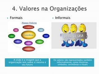     Formais                              Informais




        A visão é a imagem que a       Os valores são representados também
    organização tem sobre si mesma e      informalmente, como Histórias,
                seu futuro                 símbolos, cerimônias e rituais
 