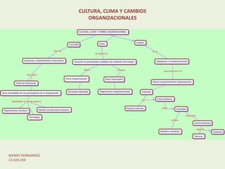 CULTURA, CLIMA Y CAMBIOS
ORGANIZACIONALES
WENDY HERNANDEZ
13.419.269
 