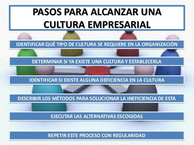 Resultado de imagen para cultura de calidad empresarial