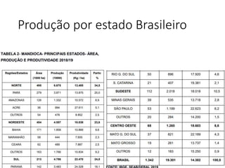 Produção por estado Brasileiro
 