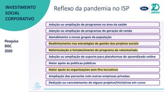 Pesquisa
BISC
2020
Reflexo da pandemia no ISPINVESTIMENTO
SOCIAL
CORPORATIVO
 