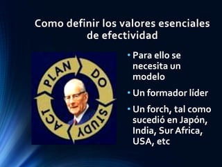 Como definir los valores esenciales
de efectividad
• Para ello se
necesita un
modelo
• Un formador líder
• Un forch, tal como
sucedió en Japón,
India, Sur Africa,
USA, etc
 