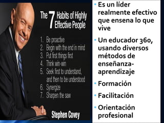 Un Forch
• Es un líder
realmente efectivo
que ensena lo que
vive
• Un educador 360,
usando diversos
métodos de
enseñanza-
aprendizaje
• Formación
• Facilitación
• Orientación
profesional
 