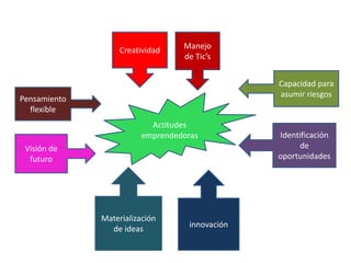 EmpresarialidadEd. BásicaEd. MediaCOMPETENCIAS  BASICAS Y CIUDADANAS