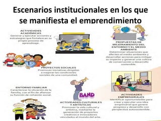 ACTITUDES EMPRENDEDORASSe entiende por actitud emprendedora la disposición personal a actuar de forma proactiva frente a cualquier situación de la vida, procurando generar ideas que se transformen en proyectos que busquen la satisfacción de necesidades y problemáticas y que, de forma simultánea, hagan posible el crecimiento y la mejora permanente de su proyecto y de sus condiciones de vida. 