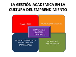 LA EMPRESARIALIDAD Despliegue de la capacidad creativa de la persona sobre la realidad que le rodea. Es la capacidad que posee todo ser humano para percibir e interrelacionarse con su entorno, mediando para ello las competencias empresariales. (art. 1º, ley 1014 de 2006). Esta capacidad permite a la persona crear unidades de negocio o productivas para la generación de ingresos por cuenta propia.