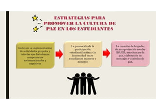 Promoviendo la Cultura de Paz en Entornos Educativos: Valores y ...