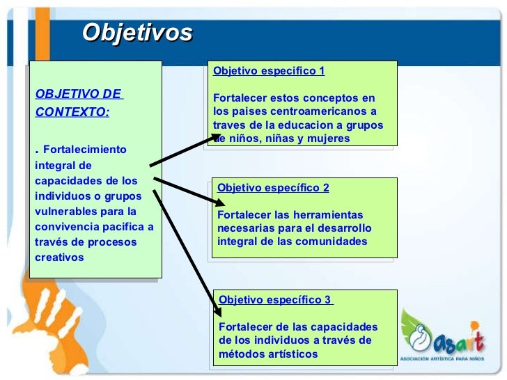 Cultura de paz updated