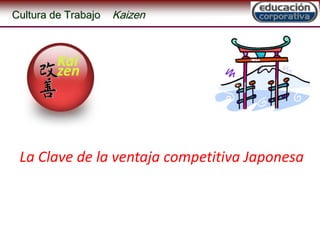 Kai zen La Clave de la ventaja competitiva Japonesa 