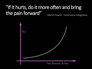 “If it hurts, do it more often and bring the pain forward” 
Martin Fowler -Continuous Integration  