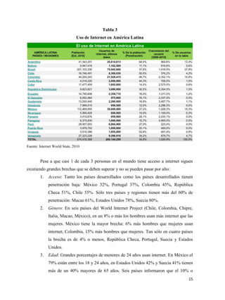Tabla 3
Uso de Internet en América Latina

Fuente: Internet World State, 2010

Pese a que casi 1 de cada 3 personas en el mundo tiene acceso a internet siguen
existiendo grandes brechas que se deben superar y no se pueden pasar por alto:
1.

Acceso: Tanto los países desarrollados como los países desarrollados tienen
penetración baja: México 32%, Portugal 37%, Colombia 45%, República
Checa 51%, Chile 55%. Sólo tres países y regiones tienen más del 60% de
penetración: Macao 61%, Estados Unidos 78%, Suecia 80%.

2.

Género: En seis países del World Internet Project (Chile, Colombia, Chipre,
Italia, Macao, México), en un 8% o más los hombres usan más internet que las
mujeres. México tiene la mayor brecha: 6% más hombres que mujeres usan
internet; Colombia, 15% más hombres que mujeres. Tan sólo en cuatro países
la brecha es de 4% o menos, República Checa, Portugal, Suecia y Estados
Unidos.

3.

Edad: Grandes porcentajes de menores de 24 años usan internet. En México el
79% están entre los 18 y 24 años, en Estados Unidos 42% y Suecia 41% tienen
más de un 40% mayores de 65 años. Seis países informaron que el 10% o
15

 
