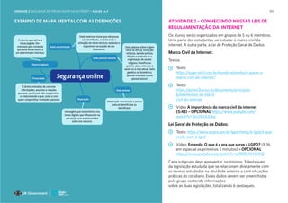 101
EXEMPLO DE MAPA MENTAL COM AS DEFINIÇÕES. ATIVIDADE 2 – CONHECENDO NOSSAS LEIS DE
REGULAMENTAÇÃO DA INTERNET
Os alunos serão organizados em grupos de 5 ou 6 membros.
Uma parte dos estudantes vai estudar o marco civil da
internet. A outra parte, a Lei de Proteção Geral de Dados.
Marco Civil da Internet:
Textos:
Texto:
https://super.abril.com.br/mundo-estranho/o-que-e-o-
marco-civil-da-internet/
Texto:
https://portal.fiocruz.br/documento/principios-
fundamentais-do marco
civil-da-internet
Vídeo A importância do marco civil da internet
(5:43) – OPCIONAL https://www.youtube.com/
watch?v=TeU39VjUObg
Lei Geral de Proteção de Dados:
Texto: https://www.serpro.gov.br/lgpd/menu/a-lgpd/o-que-
muda-com-a-lgpd
Vídeo: Entenda: O que é e pra que serve a LGPD? (8:16,
em especial os primeiros 5 minutos) – OPCIONAL
https://www.youtube.com/watch?v=oFRROvMVUWQ
Cada subgrupo deve apresentar, no mínimo, 3 destaques
da legislação estudada que se relacionam diretamente com
os termos estudados na atividade anterior e com situações
práticas do cotidiano. Esses dados devem ser preenchidos
pelo grupo contendo informações
sobre as duas legislações, totalizando 6 destaques.
UNIDADE 2: SEGURANÇA E PRIVACIDADE NA INTERNET • AULAS 1 e 2
 