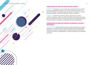 16
HABILIDADES DA ÁREA DE LÍNGUA PORTUGUESA
(EM13LP19) Apresentar-se por meio de textos multimodais diversos (perfis
variados, gifs biográficos, biodata, currículo web, videocurrículo etc.) e de
ferramentas digitais (ferramenta de gif, wiki, site etc.), para falar de si mesmo
de formas variadas, considerando diferentes situações e objetivos
(EM13LP12) Selecionar informações, dados e argumentos em fontes
confiáveis, impressas e digitais, e utilizá-los de forma referenciada, para que o
texto a ser produzido tenha um nível de aprofundamento adequado (para além
do senso comum) e contemple a sustentação das posições defendidas
HABILIDADES DA ÁREA DE CIÊNCIAS HUMANAS E SOCIAIS
APLICADAS
(EM13CHS502) Analisar situações da vida cotidiana, estilos de vida, valores,
condutas etc., desnaturalizando e problematizando formas de desigualdade,
preconceito, intolerância e discriminação, e identificar ações que promovam
os Direitos Humanos, a solidariedade e o respeito às diferenças e às liberdades
individuais.
EMENTA: SUGESTÃO DE PERCURSO • UNIDADE 1
 