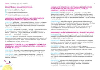 24
COMPETÊNCIAS GERAIS PRIORITÁRIAS: HABILIDADES ESPECÍFICAS DOS ITINERÁRIOS FORMATIVOS
ASSOCIADAS AOS EIXOS ESTRUTURANTES – CIÊNCIAS
HUMANAS E SOCIAIS APLICADAS
(EMIFCHSA07) Identificar e explicar situações em que ocorram conflitos,
desequilíbrios e ameaças a grupos sociais, à diversidade de modos de vida, às
diferentes identidades culturais e ao meio ambiente, em âmbito local, regional,
nacional e/ou global, com base em fenômenos relacionados às Ciências Humanas
e Sociais Aplicadas.
(EMIFCHSA08) Selecionar e mobilizar intencionalmente conhecimentos e
recursos das Ciências Humanas e Sociais Aplicadas para propor ações individuais
e/ou coletivas de mediação e intervenção sobre problemas de natureza
sociocultural e de natureza ambiental, em âmbito local, regional, nacional e/
ou global, baseadas no respeito às diferenças, na escuta, na empatia e na
responsabilidade socioambiental
HABILIDADES RELACIONADAS AO EIXO ESTRUTURANTE
MEDIAÇÃO E INTERVENÇÃO SOCIOCULTURAL
(EMIFCG07) Reconhecer e analisar questões sociais, culturais e ambientais
diversas, identificando e incorporando valores importantes para si e para o
coletivo que assegurem a tomada de decisões conscientes, consequentes,
colaborativas e responsáveis
(EMIFCG08) Compreender e considerar a situação, a opinião e o sentimento
do outro, agindo com empatia, flexibilidade e resiliência para promover o
diálogo, a colaboração, a mediação e resolução de conflitos, o combate ao
preconceito e a valorização da diversidade.
(EMIFCG09) Participar ativamente da proposição, implementação e
avaliação de solução para problemas socioculturais e/ou ambientais em nível
local, regional, nacional e/ou global, corresponsabilizando-se pela realização
de ações e projetos voltados ao bem comum.
HABILIDADES DA ÁREA DE LINGUAGENS E SUAS TECNOLOGIAS
(EM13LGG303) Debater questões polêmicas de relevância social, analisando
diferentes argumentos e opiniões, para formular, negociar e sustentar posições,
frente à análise de perspectivas distintas.
(EM13LGG304) Formular propostas, intervir e tomar decisões que levem em
conta o bem comum e os Direitos Humanos, a consciência socioambiental e o
consumo responsável em âmbito local, regional e global.
(EM13LGG305) Mapear e criar, por meio de práticas de linguagem,
possibilidades de atuação social, política, artística e cultural para enfrentar desafios
contemporâneos, discutindo princípios e objetivos dessa atuação de maneira
crítica, criativa, solidária e ética.
(EM13LGG701) Explorar tecnologias digitais da informação e comunicação
(TDIC), compreendendo seus princípios e funcionalidades, e utilizá-las de modo
ético, criativo, responsável e adequado a práticas de linguagem em diferentes
contextos.
(EM13LGG702) Avaliar o impacto das tecnologias digitais da informação e
comunicação (TDIC) na formação do sujeito e em suas práticas sociais,
para fazer uso crítico dessa mídia em práticas de seleção, compreensão
e produção de discursos em ambiente digital
HABILIDADES ESPECÍFICAS DOS ITINERÁRIOS FORMATIVOS
ASSOCIADAS AOS EIXOS ESTRUTURANTES – LINGUAGENS E
SUAS TECNOLOGIAS
(EMIFLGG07) Identificar e explicar questões socioculturais e ambientais
passíveis de mediação e intervenção por meio de práticas de linguagem.
(EMIFLGG09) Propor e testar estratégias de mediação e intervenção
sociocultural e ambiental, selecionando adequadamente elementos das
diferentes linguagens.
Competência 5 (Cultura Digital)
Competência 8 (Autoconhecimento)
Competência 9 (Empatia e cooperação)
EMENTA: SUGESTÃO DE PERCURSO • UNIDADE 4
 
