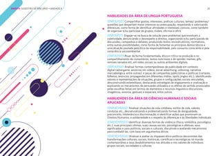 25
HABILIDADES DA ÁREA DE LÍNGUA PORTUGUESA
(EM13LP20) Compartilhar gostos, interesses, práticas culturais, temas/ problemas/
questões que despertam maior interesse ou preocupação, respeitando e valorizando
diferenças, como forma de identificar afinidades e interesses comuns, como também
de organizar e/ou participar de grupos, clubes, oficinas e afins
(EM13LP27) Engajar-se na busca de solução para problemas que envolvam a
coletividade, denunciando o desrespeito a direitos, organizando e/ou participando de
discussões, campanhas e debates, produzindo textos reivindicatórios, normativos,
entre outras possibilidades, como forma de fomentar os princípios democráticos e
uma atuação pautada pela ética da responsabilidade, pelo consumo consciente e pela
consciência socioambiental
(EM13LP43) Atuar de forma fundamentada, ética e crítica na produção e no
compartilhamento de comentários, textos noticiosos e de opinião, memes, gifs,
remixes variados etc. em redes sociais ou outros ambientes digitais.
(EM13LP44) Analisar formas contemporâneas de publicidade em contexto
digital (advergame, anúncios em vídeos, social advertising, unboxing, narrativa
mercadológica, entre outras), e peças de campanhas publicitárias e políticas (cartazes,
folhetos, anúncios, propagandas em diferentes mídias, spots, jingles etc.), identificando
valores e representações de situações, grupos e configurações sociais veiculadas,
desconstruindo estereótipos, destacando estratégias de engajamento e viralização e
explicando os mecanismos de persuasão utilizados e os efeitos de sentido provocados
pelas escolhas feitas em termos de elementos e recursos linguístico-discursivos,
imagéticos, sonoros, gestuais e espaciais, entre outros.
HABILIDADES DA ÁREA DE CIÊNCIAS HUMANAS E SOCIAIS
APLICADAS
(EM13CHS502) Analisar situações da vida cotidiana, estilos de vida, valores,
condutas etc., desnaturalizando e problematizando formas de desigualdade,
preconceito, intolerância e discriminação, e identificar ações que promovam os
Direitos Humanos, a solidariedade e o respeito às diferenças e às liberdades individuais
(EM13CHS503) Identificar diversas formas de violência (física, simbólica, psicológica
etc.), suas principais vítimas, suas causas sociais, psicológicas e afetivas, seus
significados e usos políticos, sociais e culturais, discutindo e avaliando mecanismos
para combatê-las, com base em argumentos éticos.
(EM13CHS504) Analisar e avaliar os impasses ético-políticos decorrentes das
transformações culturais, sociais, históricas, científicas e tecnológicas no mundo
contemporâneo e seus desdobramentos nas atitudes e nos valores de indivíduos,
grupos sociais, sociedades e culturas.
EMENTA: SUGESTÃO DE PERCURSO • UNIDADE 4
 