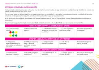 255
UNIDADE 1: BEM- ESTAR E SAÚDE EMOCIONAL ONLINE
1 e 2 Quem sou eu na
internet
3 e 4 Saúde emocional
importa
5 e 6 Minha autoimagem e
autoestima entre o on-line
e o off-line
7 e 8 Como eu gerencio
meu tempo online?
9 e 10: Uso problemático
ou saudável?
UNIDADE 2: SEGURANÇA E PRIVACIDADE NA INTERNET
1 e 2 Segurança,
privacidade e legislação
online: o que eu tenho aver
com isso?
3 e 4 ABC da segurança
digital - senhas e
verificação em duas
etapas
5 e 6 Segurança em
dispositivos móveis
7 e 8 De olho na
privacidade
9 e 10 minha imagem e
reputação online
UNIDADE 3: RESPEITO E EMPATIA NAS REDES
1 e 2 Entendendo e
praticando a empatia
3 e 4 Ciberbullying é da
minha conta?
5 e 6 Combatendo os es-
tereótipos
7 e 8 Simples opinião ou
discurso de ódio?
9 e 10 Novas histórias para
um mundo melhor
ATIVIDADE 2: MURAL DA AUTOAVALIAÇÃO
Nessa atividade, cada estudante vai se autoavaliar, mas de uma forma visível e todos, ou seja, será possível ao(à) professor(a) identificar os avanços nos
saberes dos estudantes de uma forma visual.
Crie um mural (pode ser na lousa, digital ou em papel grande, como cartolina e kraft) e solicite que os estudantes utilizem as cores do farol (vermelho,
amarelo ou verde) para sinalizar o quanto aprendeu e colocou em prática o que viu naquele encontro.
Se for necessário, faça uma breve retrospectiva com eles de cada uma, como foi feito na aula 1 e 2 dessa unidade, para planejamento da intervenção
sociocultural.
Na primeira aula, segue um exemplo de como fazer. Cada estudante preenche com uma bolinha de uma cor o espaço correspondente.
UNIDADE 5: CIDADANIA DIGITAL PARA TODOS E TODAS • AULAS 3 e 4
 
