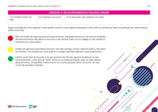 256
UNIDADE 4: RELACIONAMENTOS SEGUROS ONLINE
1 e 2 Fortalecimento em
rede
3 e 4 Sexting é um risco? 5 e 6 Sextorsão: não podemos nos calar!
Segue uma legenda como sugestão. Vocês podem construir suas próprias percepções sobre cada cor, desde que haja uma gradação de conhecimento/
prática entre elas
Não me lembro de nada que aprendi nesse encontro; não gostei do tema ou ele não me mobilizou
de nenhuma forma; não estive no encontro e não retomei nada com os colegas ou não estudei os
materiais por conta própria.
Lembro de algumas coisas desse encontro, mas não consegui colocar nada em prática; não estive
no encontro, mas estudei por conta própria e consegui aprender algumas coisas importantes.
Lembro muito bem do encontro e do que aprendi nele; Percebi algumas mudanças no meu
comportamento, o meu jeito de “estar” online ou na minha percepção sobre as redes depois
desse encontro; compartilhei conhecimento com outras pessoas sobre o encontro, no meu
círculo de amizades e familiar.
UNIDADE 5: CIDADANIA DIGITAL PARA TODOS E TODAS • AULAS 3 e 4
 