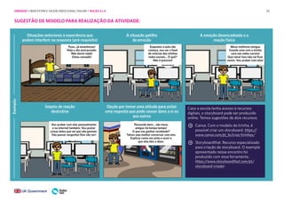 55
SUGESTÃO DE MODELO PARA REALIZAÇÃO DA ATIVIDADE:
Exemplo:
Enquantoaaulanão
começ
a,vouver ofeed
denotíciasdasminhas
redessociais...
Oque?!?!
Nãoépossível!
Meusmelhor
es amigos
tirando umac
o
maminha
car
a nasredessociais!
Queraiva!
Isso nãovaificar assim.
V
ouacabar c
o
meles!
Pensandobem... sãomeus
amigos hátantot
empo!
Oquevouganhar
revidando?
Talvezsejamelhorconversar
c
o
meles.Explicar comom
e
sinto eouvir oqueeles t
êm a
dizer.
A situação gatilho
da emoção
Opção por tomar uma atitude para evitar
uma resposta que pode causar dano a si ou
aos outros
A emoção desencadeada e a
reação física
Caso a escola tenha acesso à recursos
digitais, o storyboard pode ser produzido
online. Temos sugestões de dois recursos:
Canva. Com o modelo de tirinha, é
possível criar um storyboard. https://
www.canva.com/pt_br/criar/tirinhas/
Storyboardthat. Recurso especializado
para criação de storyboard. O exemplo
apresentado nesse encontro foi
produzido com essa ferramenta.
https://www.storyboardthat.com/pt/
storyboard-criador
Enquanto a aula não
começa, vou ver o feed
de notícias das minhas
redes sociais... O quê?
Não é possível!
Pensando bem... são meus
amigos há tempo tempo!
O que vou ganhar revidando?
Talvez seja melhor conversar com eles
Explicar como me sinto e ouvir o
que eles têm a dizer.
V
ouacabar c
o
meles
pessoalment
e ena
internet t
ambém.
V
oupostarcoisas deles
queseiquenãogost
am.
V
ã
opassarvergonha!
Eles vãover!
Situações anteriores à experiência que
podem interferir na resposta (pré-requisito)
Ímpeto de reação
destrutiva
Meus melhores amigos
tirando uma com a minha
cara nas redes sociais!
Que raiva! Isso não vai ficar
assim. Vou acabar com eles!
Vou acabar com eles pessoalmente
e na internet também. Vou postar
coisas deles que sei que não gostam.
Vão passar vergonha! Eles vão ver!
Puxa...jáamanheceu!
Hojeodiaserá
puxado.Nãodormi
nada!
Estou cansado!
Puxa...já amanheceu!
Hoje o dia será puxado.
Não dormi nada!
Estou cansado!
UNIDADE 1: BEM-ESTAR E SAÚDE EMOCIONAL ONLINE • AULAS 3 e 4
 