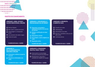 7
OBJETOS DE CONHECIMENTO:
UNIDADE 3: RESPEITO
E EMPATIA NAS
Empatia nas redes
Ciberbullying
Estereótipos nas redes
Racismo, xenofobia e discurso de
ódio online
Contranarrativas
UNIDADE 1: BEM- ESTAR E
SAÚDE EMOCIONAL ONLINE
Rotinas Digitais
Bem-estar e saúde emocional
Autoimagem e comparação
social
Uso excessivo de redes e jogos
Canais de ajuda
UNIDADE 2: SEGURANÇA E
PRIVACIDADE NA INTERNET
Segurança, privacidade e
legislação brasileira de controle
da internet
Senhas e verificação em duas
etapas
Dispositivos móveis
Privacidade e rastros digitais nas
redes
Reputação online
UNIDADE 4:
RELACIONAMENTOS
SEGUROS ONLINE
Prevenção à violência sexual na
Internet
Respeito às intimidades nas
redes
UNIDADE 5: CIDADANIA
DIGITAL PARA TODOS
Intervenção na comunidade
local para solução de problemas
Planejamento, execução e
avaliação do trabalho em equipe
PLANOS DE AULA + SLIDES PLANOS DE AULA + SLIDES PLANOS DE AULA + SLIDES
PLANOS DE AULA + SLIDES PLANOS DE AULA + SLIDES
EMENTA: APRESENTAÇÃO
 