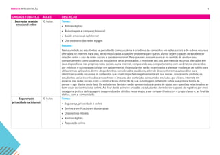 8
UNIDADE TEMÁTICA AULAS DESCRIÇÃO
Bem-estar e saúde
emocional online
10 Aulas Temas:
• Rotinas digitais
• Autoimagem e comparação social
• Saúde emocional na Internet
• Uso excessivo das redes e jogos
Resumo:
Nesta unidade, os estudantes se perceberão como usuários e criadores de conteúdos em redes sociais e de outros recursos
ofertados na internet. Para isso, serão mobilizadas situações-problema para que os alunos sejam capazes de estabelecer
relações entre o uso de redes sociais e saúde emocional. Para que eles possam avançar no sentido de analisar seu
comportamento como usuários, os estudantes serão provocados a monitorar seu uso, por meio de recursos ofertados em
seus dispositivos, nas próprias redes sociais ou na internet, comparando seu comportamento com parâmetros oferecidos
por médicos e outros especialistas em saúde mental. Os estudantes serão incentivados a planejar mudanças de hábito para
utilizarem as aplicações dentro de parâmetros considerados saudáveis, além de desenvolverem a autoanálise para
identificar quando os usos e os conteúdos que criam impactam negativamente em sua saúde . Ainda nesta unidade, os
estudantes serão incentivados a reconhecer o impacto dos conteúdos consumidos e criados por eles na internet, em
especial nas redes sociais, com a construção ou distorção de sua autoimagem, refletindo sobre sua própria forma de
pensar e agir diante deste fato. Os estudantes também serão apresentados a canais de ajuda para questões relacionadas ao
bem-estar socioemocional online. Ao final desta primeira unidade, os estudantes deverão ser capazes de registrar, por meio
de alguma prática de linguagem, os aprendizados obtidos nessa etapa, a ser compartilhado com o grupo classe e, ao final da
eletiva, com a comunidade.
Segurança e
privacidade na internet
10 Aulas Temas:
• Segurança, privacidade e as leis
• Senhas e verificação em duas etapas
• Dispositivos móveis
• Rastros digitais
• Reputação online
EMENTA: APRESENTAÇÃO
 