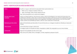 89
PARTE 1 : IDENTIFICAÇÃO DO JOGO OU REDE SOCIAL
Nome Escolher um jogo ou rede social em que querem fazer a prescrição de uso:
• Redes sociais: instagram, facebook, tiktok, etc.
• Jogos: class Royale, roblox, fotnite, pokemon Go etc.
Aqui, vamos exemplificar com a rede social instagram
Princípio ativo (como
funciona)
Explicar, em breves palavras, como funciona o jogo ou rede social Instagram é uma rede social online para com-
partilhamento de fotos e vídeos. Ele se conecta à câmera do celular e permite que você tire e publique fotos, grave
vídeos e faça transmissões para todos os seus seguidores. Há também opções de filtros, remix de outras publi-
cações e demais funcionalidade que fazem a rede ser muito conhecida no mundo todo.
Restrição para faixa etária Indica se há restrições para faixa etária. Em seus termos de uso, o instagram só pode ser utilizado por maiores de
13 anos.
Via de acesso A forma de acesso ao jogo ou rede social
O instagram pode ser acessado de celular, computador ou tablet. No computador seu uso é mais limitado.
Composição Algumas funcionalidades da rede social ou jogo
Feed, stories, IGTV, Reels, filtros, mensagens, curtidas, seguidores, pesquisar, loja etc.
UNIDADE 1: BEM-ESTAR E SAÚDE EMOCIONAL ONLINE • AULAS 9 e 10
 