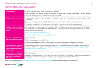 90
PARTE 2: INFORMAÇÕES PARA O USUÁRIO
Ação esperada O que se espera ao utilizar a rede social de forma saudável?
Com o instagram, você pode se conectar com pessoas do mundo todo, conhecer novos lugares e pessoas, aprender
sobre algo que não conhece, compartilhar conhecimento etc.]
Cuidados de armazenamento Aqui o estudante pode dar alguma dica que ele tenha sobre segurança e privacidade (que serão temas da unidade
2 da eletiva).
Ex: usar senha segura, autenticação de dois fatores, não compartilhar senha com outras pessoas etc.
No caso dos jogos, podem ser dadas dicas de como salvar o jogo para evitar perder o seu progresso.
Cuidados de administração ou
Como devo esse jogo ou rede
social?
Aqui os estudantes podem trazer várias dicas aprendidas no módulo, relacionadas ao uso saudável de redes soci-
ais. Eles podem consultar também o guia A internet que a gente faz, para recuperar algumas dicas de uso qualita-
tivo ou no Digital sem pressão
https://www.ainternetqueagentefaz.com.br/
https://www.digitalsempressao.org.br/toolkit-jovem.pdf
Riscos ou quando não devo
usar este jogo ou rede social?
Alguns exemplos:
Não é indicado para menores de 13 anos
Não é indicado para quem não tem conhecimentos mínimos de segurança ou privacidade na internet
Reações adversas ou quais os
males essa rede social ou jogo
pode causar em caso de uso
problemático?
Aqui vale a retomada de problemas que podemos ter com o uso inadequado de redes ou jogos, que também po-
dem ser revisitados nos registros das aulas ou em https://www.ainternetqueagentefaz.com.br/e https://www.digi-
talsempressao.org.br/toolkit-jovem.pdf
Superdosagem ou O que fazer
se alguém usar uma grande
quantidade desse jogo ou
rede social ?
Algumas sugestões:
Desligar e ficar ausente por um tempo para “desintoxicar” ; diminuir o tempo de uso e equilibrar com outras ações
desplugadas (conversar com amigos e familiares, jogar um jogo de tabuleiro, ler um livro etc)
Modelo de bula para paciente: http://www.ccs.saude.gov.br/visa/folheteria/Bulinha.pdf (exemplo dado foi adaptado deste modelo)
UNIDADE 1: BEM-ESTAR E SAÚDE EMOCIONAL ONLINE • AULAS 9 e 10
 