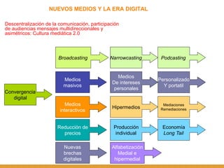 Cultura digital. ejes y características s c Slide 23